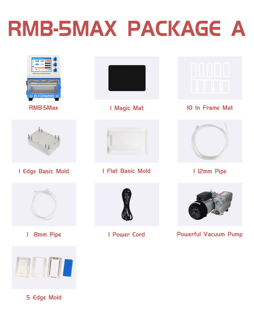 RMB 5 Max Package A