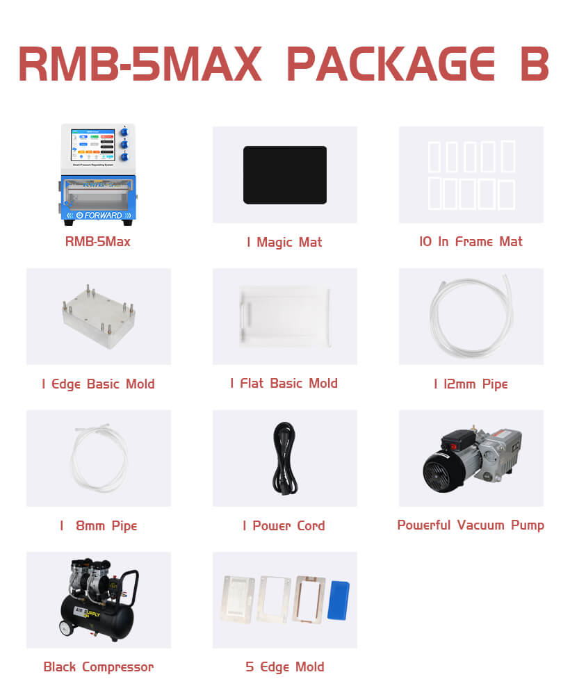 RMB 5 Max Package B