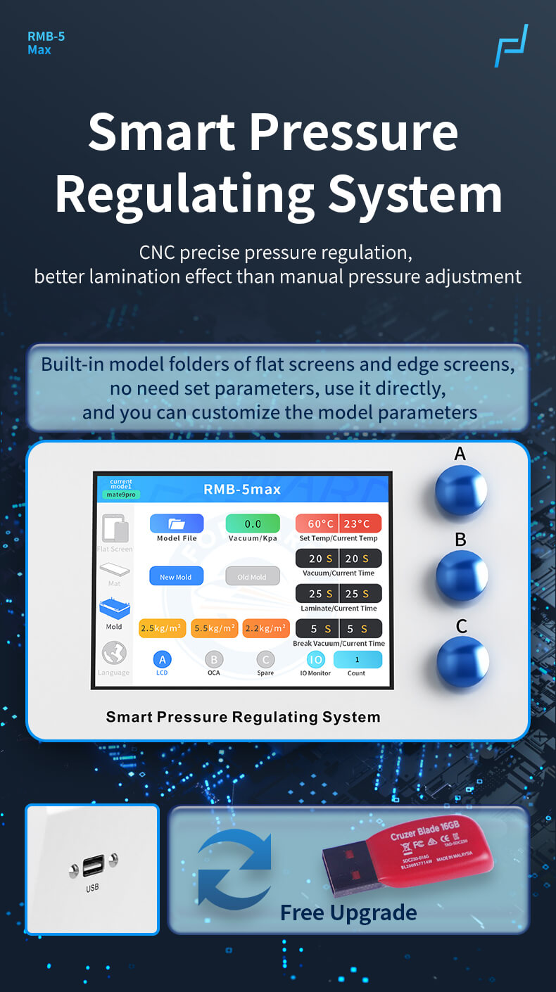 RMB 5 Max Smart Pressure Regulating Edge Laminator 16 inches FORWARD