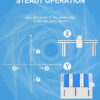 Rethink Blue Light Laser Separation Machine & Air Purifier - Free Shipping