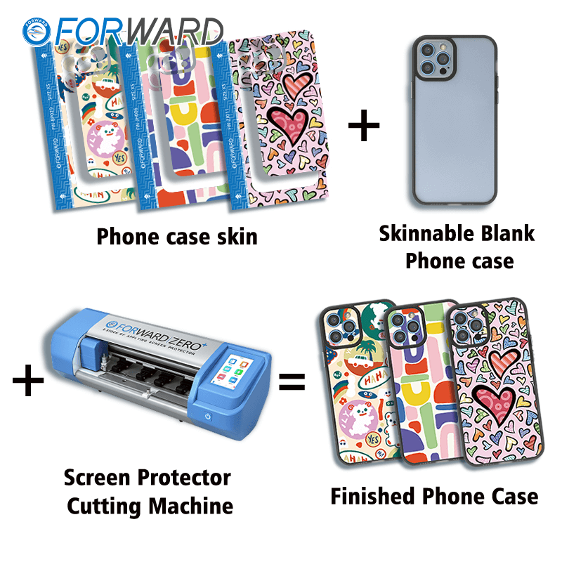 How do The Phone Case Skin, Skinnable Blank Phone Case and Screen Protector Cutting Machine Work Together