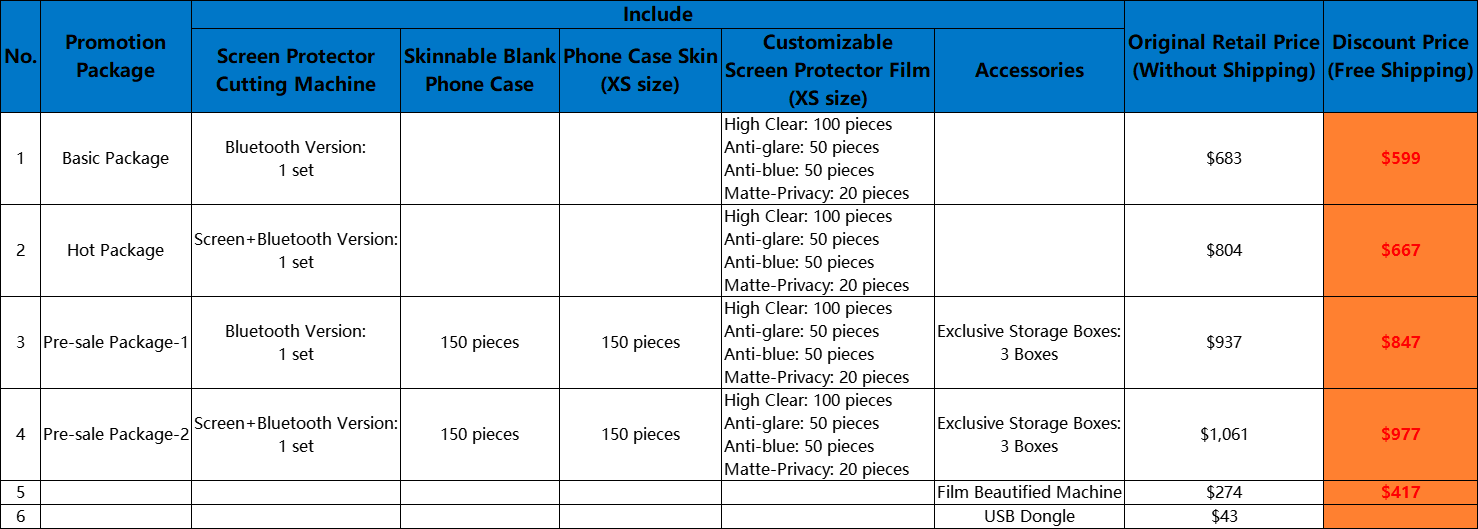Phone Case Custom Solution Product Package Big Discount - Forward 10 Anniversary