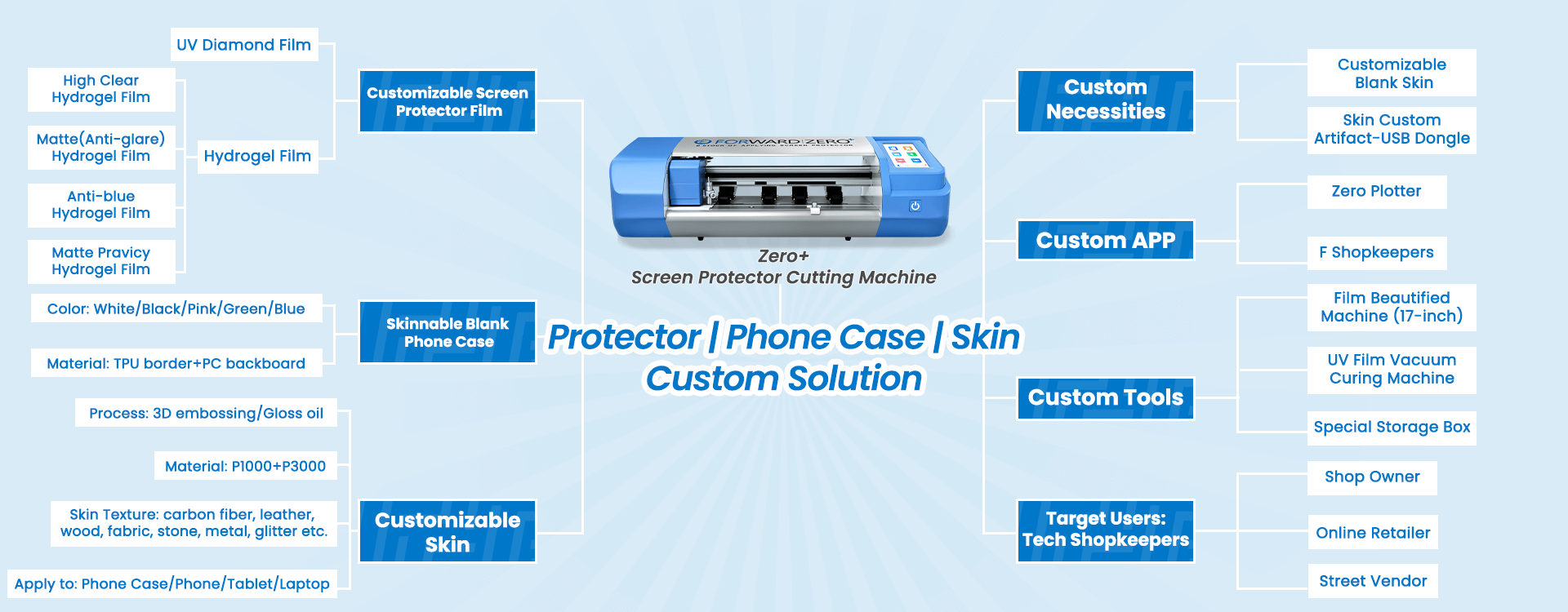 Protector-I-Phone-Case-I-Skin-Custom-Solution