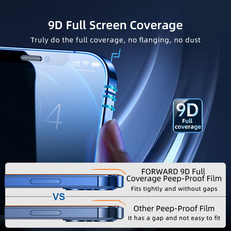 Matte Privacy Film-Customizable Screen Protector Film-9D Full Screen Coverage-FORWARD